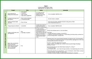 Table 1 Initial Implementation Steps